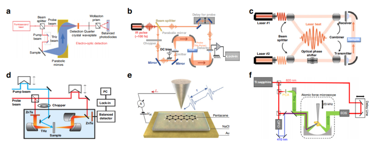 开启二维材料物理新视角：科学家阐述太赫兹发射的非线性过程，为设计太赫兹新器件夯实基础