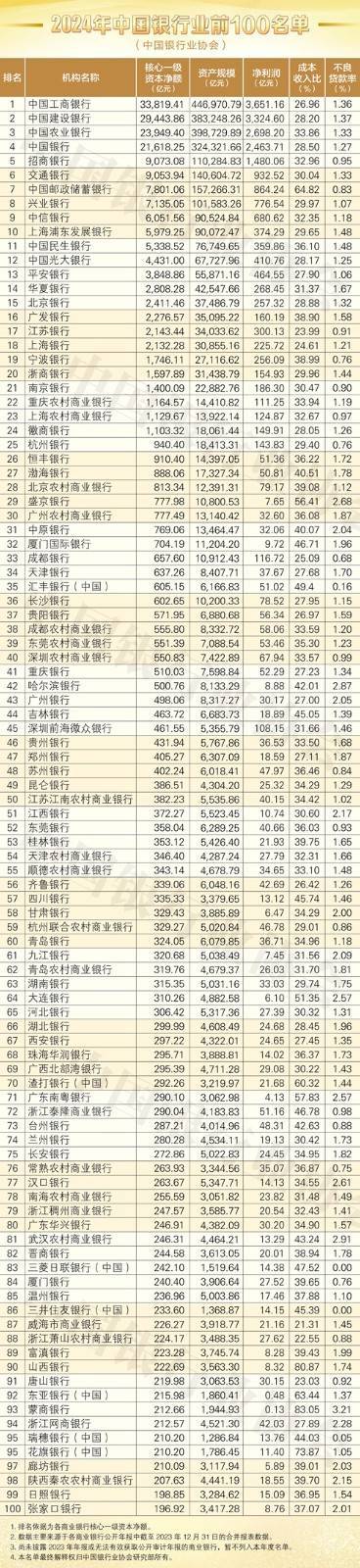 图源:中国银行业协会