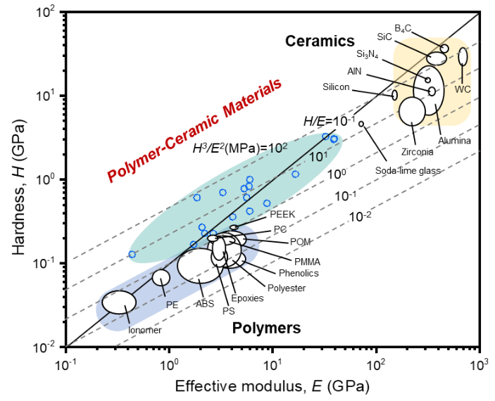 华工团队研发分步杂化新策略,造出玻璃状高分子材料