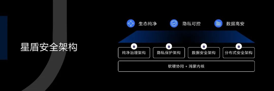 原生鸿蒙,数据安全与效率的自主实践与探索
