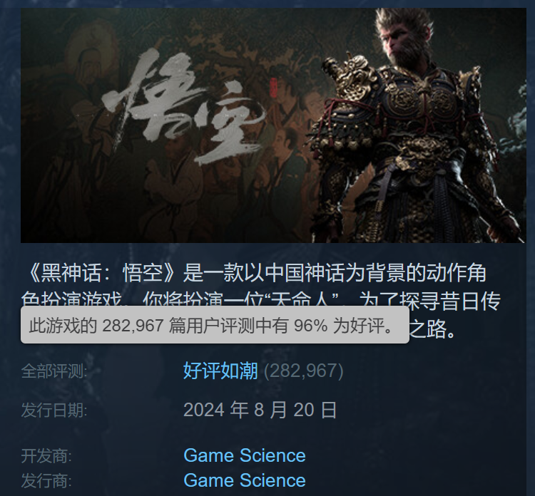 不到4天,《黑神话》的销量就突破了1000万