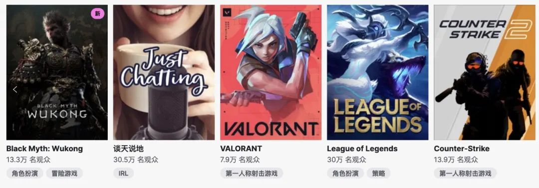 不到4天,《黑神话》的销量就突破了1000万