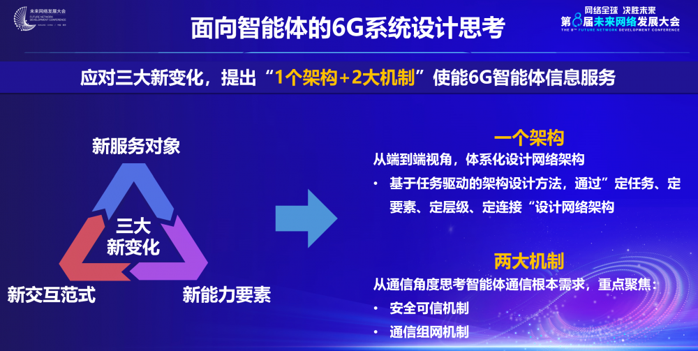 中国移动王晓云:智能体激发6G发展新动能