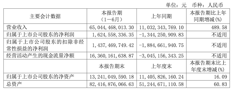 115亿元!赛力斯拟收购华为车BU公司10%股权