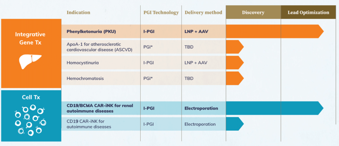 曝Tome Biosciences陷入困境,张锋学生创办,9个月前完成超2亿美元融资