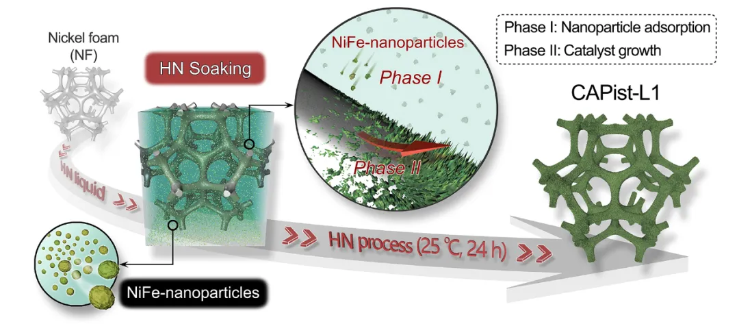 稳定性超19100小时,孙立成院士团队创造电解水制氢催化剂新记录