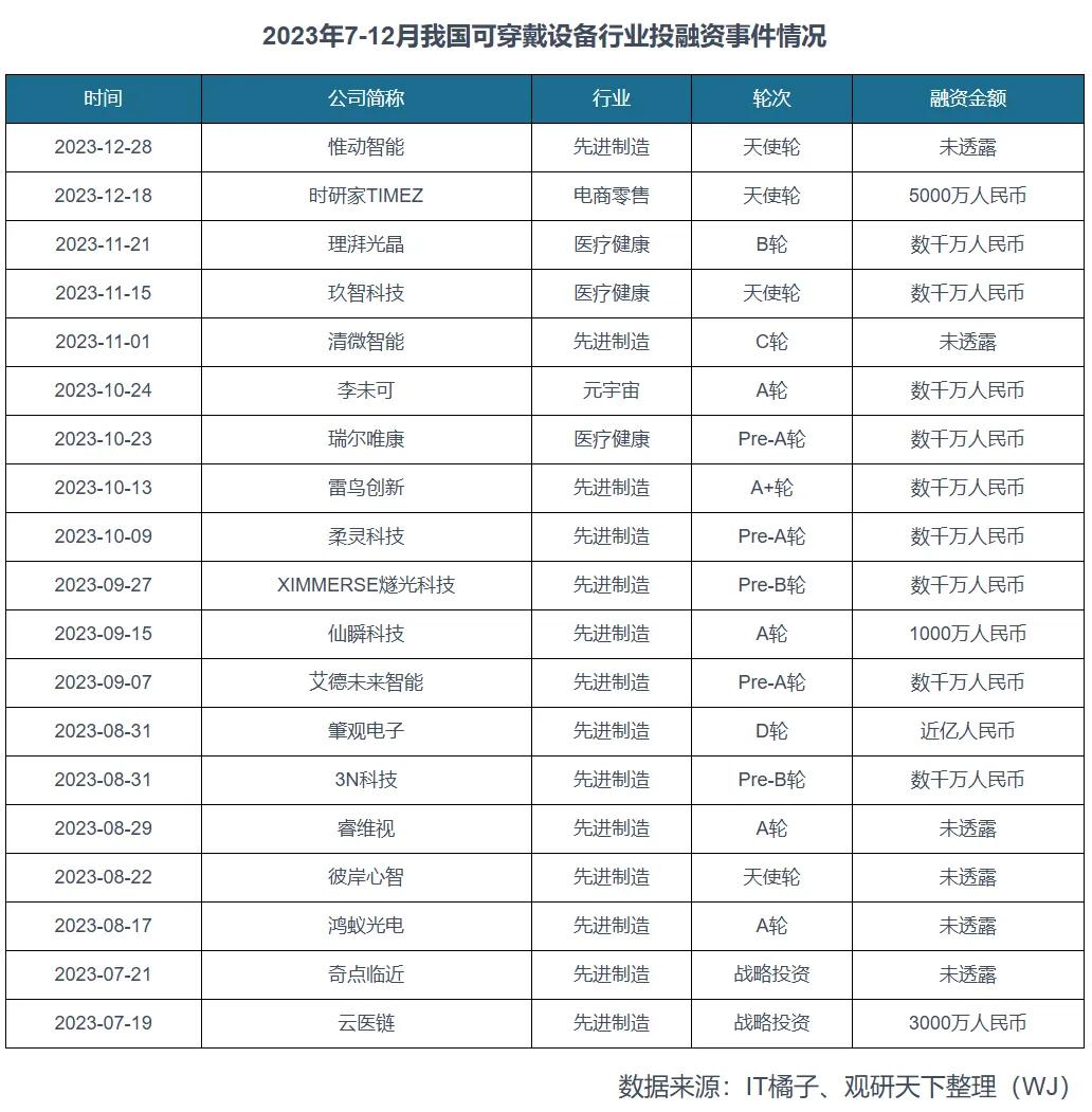 因为怕死,年轻人们「买」出了一个千亿市场