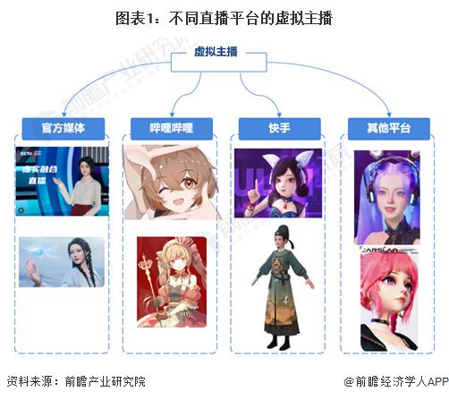 虚拟主播崛起传统主播将何去何从