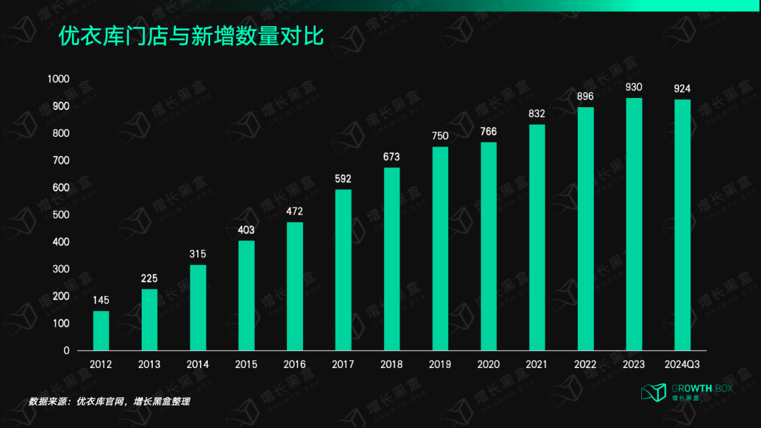 直播带货成了优衣库在中国的短期良药?