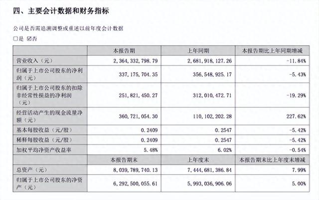 (图片来源:上市公司公告)
