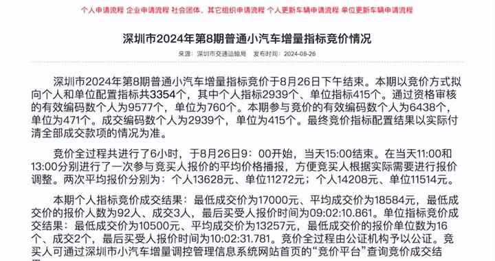 竞价结果公布 粤B重现“1字头”