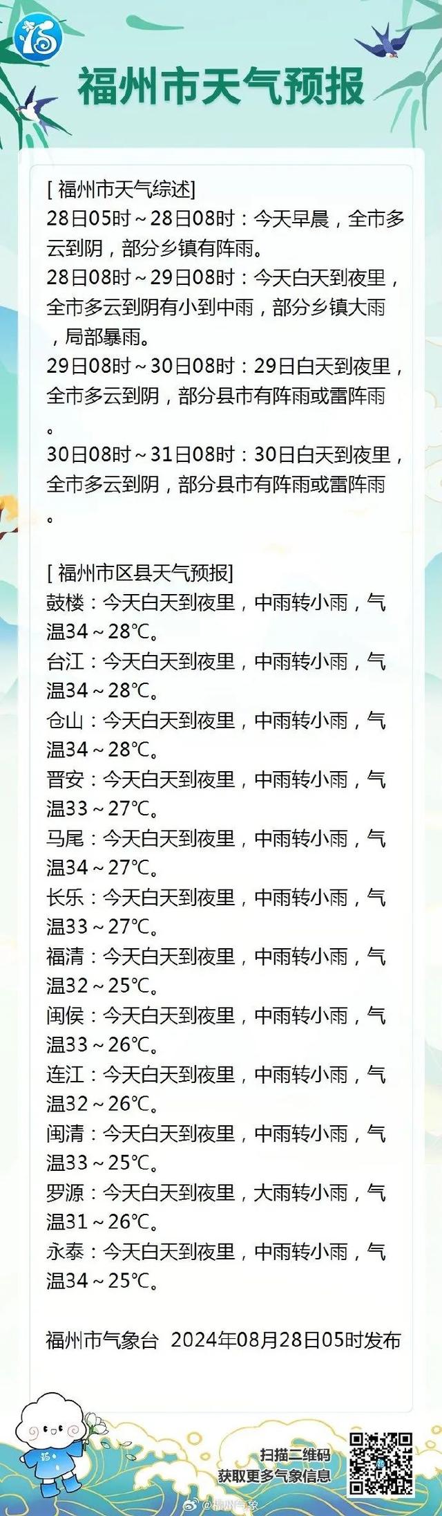 超强台风“珊珊”大拐弯!冷空气突袭,福建将有雷阵雨,部分地区有大雨或暴雨