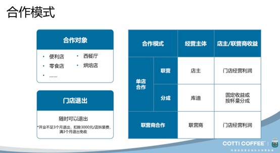 庫迪咖啡便捷店合作模式。 企業供圖