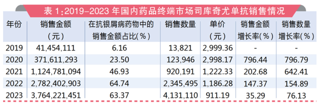(来源:医药经济报)