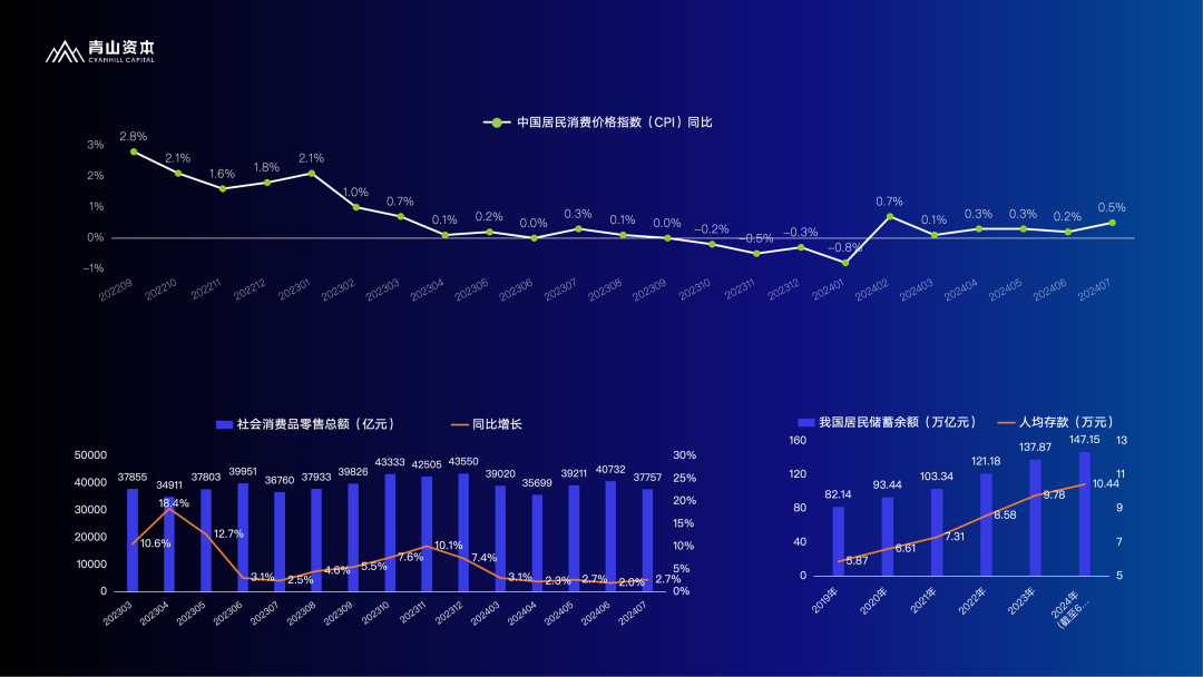 青山资本张野:悲观与哀嚎是既得利益者的下酒菜