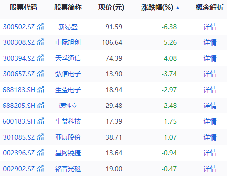 图源:同花顺iFinD