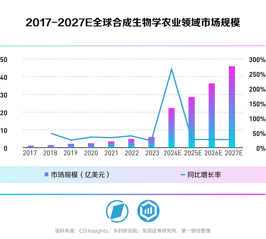 合生万物,重塑未来——第一财经《未来产业系列白皮书丨合成生物篇》发布