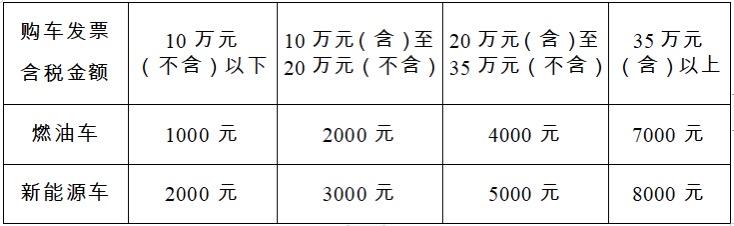 今日10点，正式开启！成都1亿元汽车奖励来了
