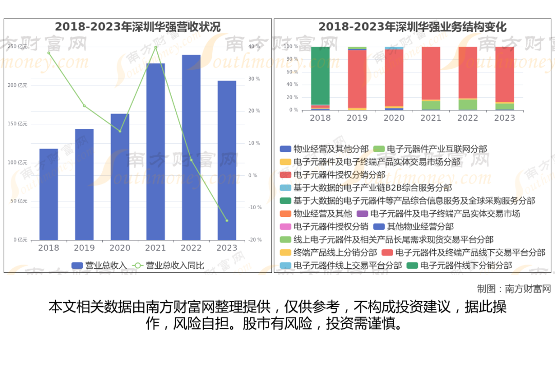 华为产业链最新8大核心龙头股梳理，一篇文章了解清楚  第1张