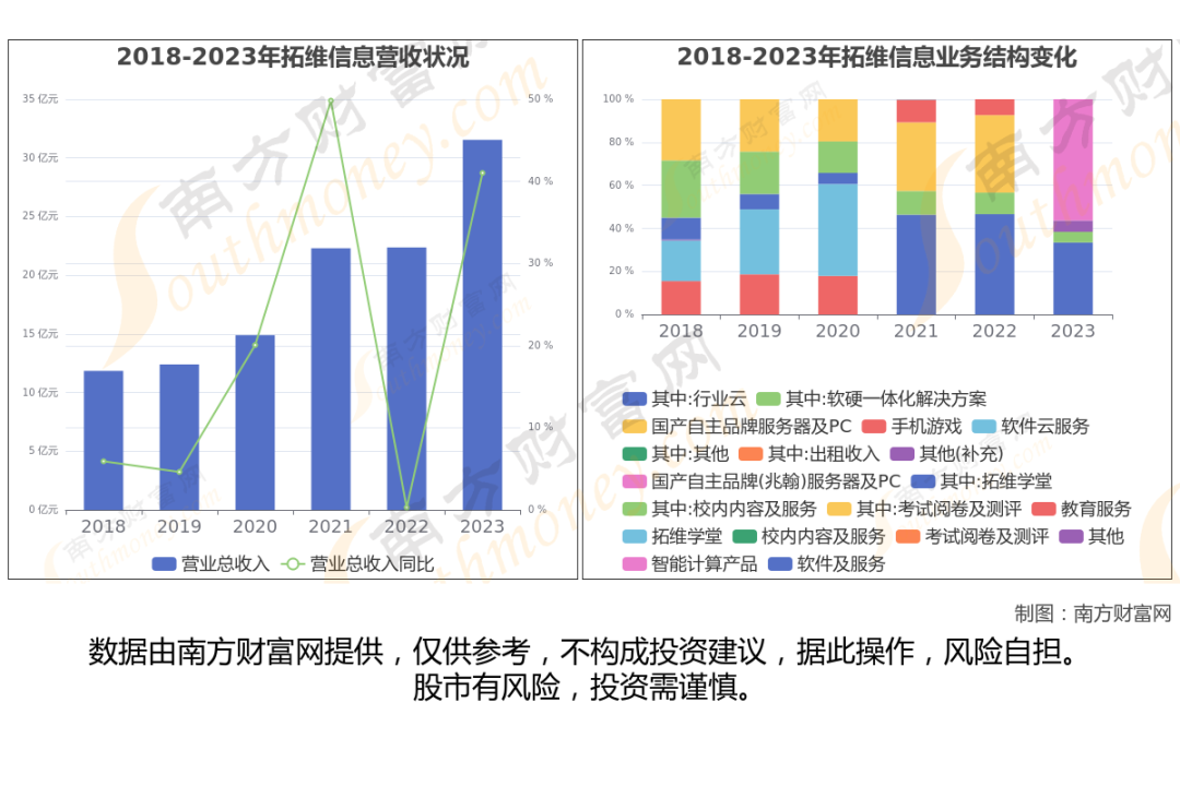 华为产业链最新8大核心龙头股梳理，一篇文章了解清楚  第7张