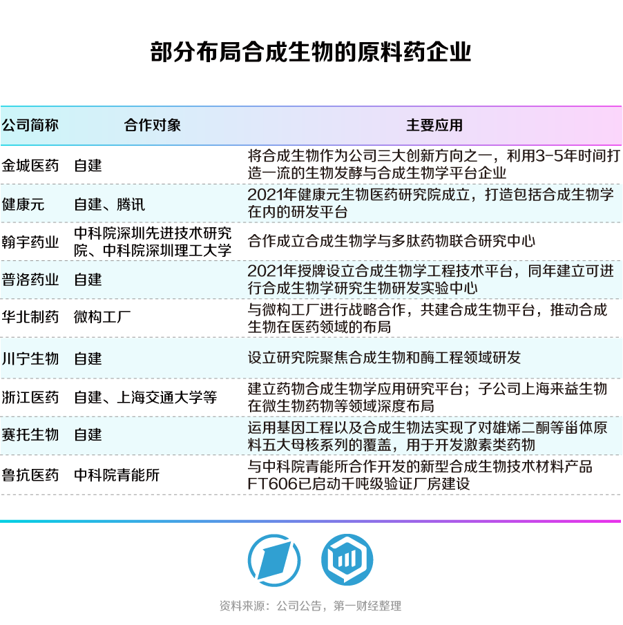 合生万物,重塑未来——第一财经《未来产业系列白皮书丨合成生物篇》发布