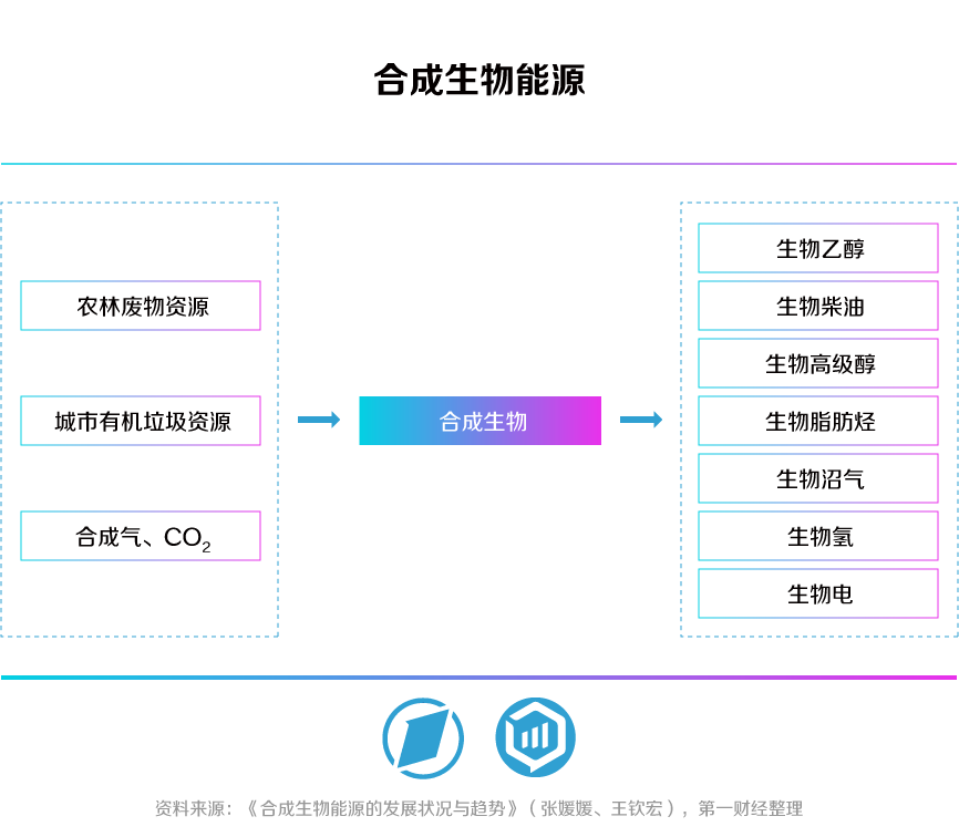 合生万物,重塑未来——第一财经《未来产业系列白皮书丨合成生物篇》发布