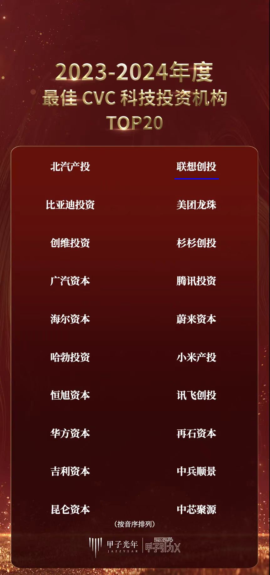 穿越周期坚定投资硬科技,联想创投及多位合伙人荣获中国证券报、甲子光年多项大奖|LCIG 荣誉