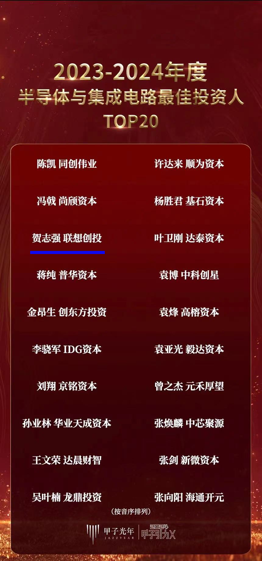 穿越周期坚定投资硬科技,联想创投及多位合伙人荣获中国证券报、甲子光年多项大奖|LCIG 荣誉