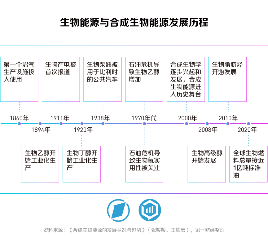 合生万物,重塑未来——第一财经《未来产业系列白皮书丨合成生物篇》发布