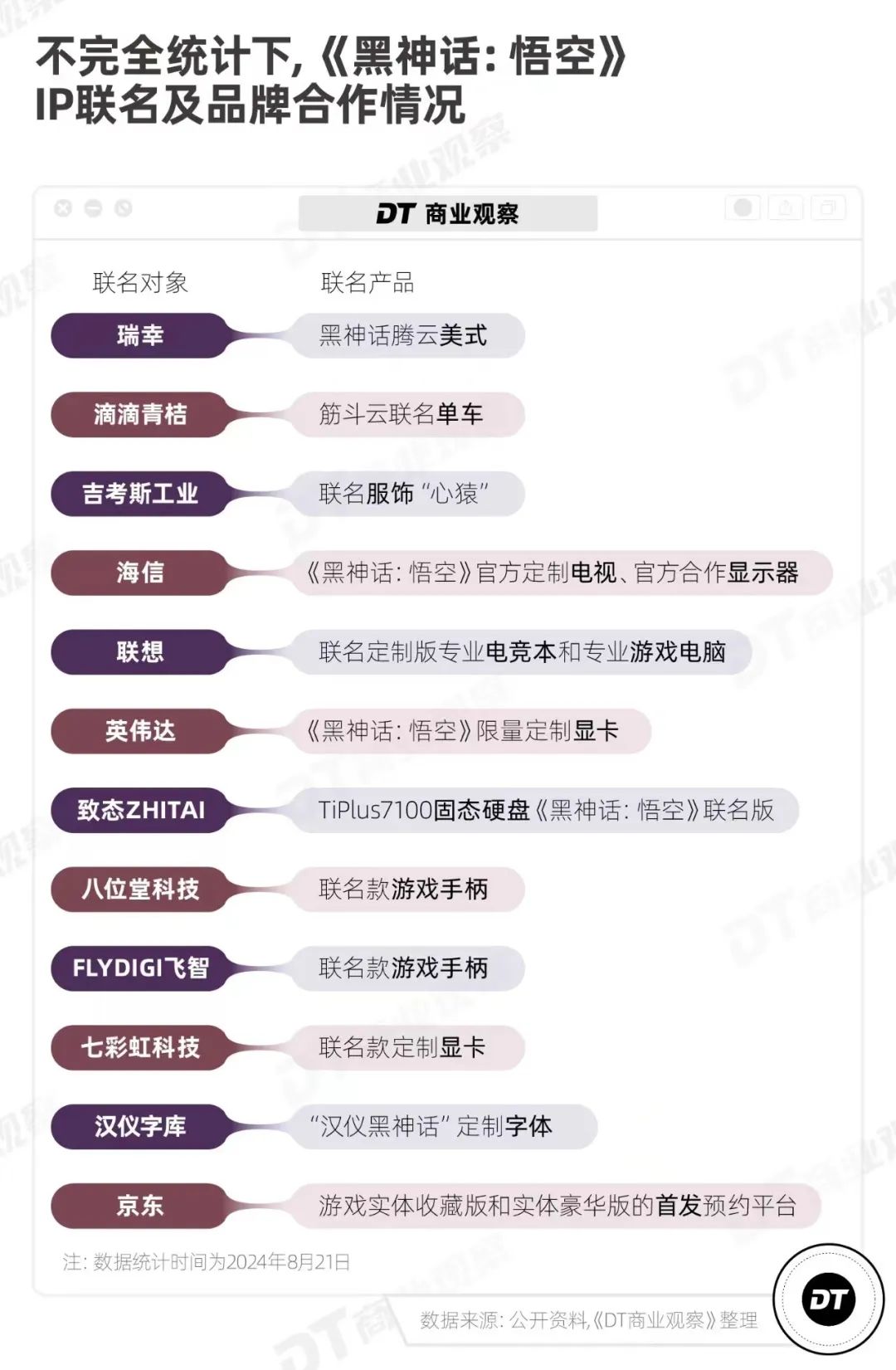 第一批玩《黑神话》的人,已经在闲鱼出租账号了