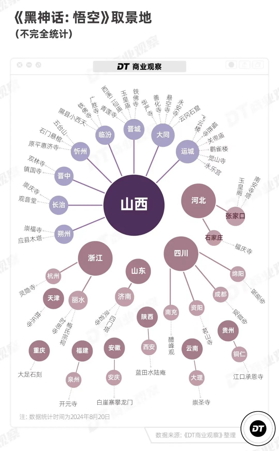 第一批玩《黑神话》的人,已经在闲鱼出租账号了