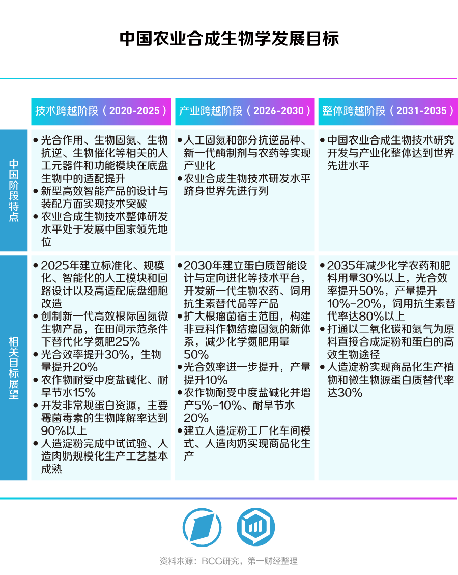 合生万物,重塑未来——第一财经《未来产业系列白皮书丨合成生物篇》发布
