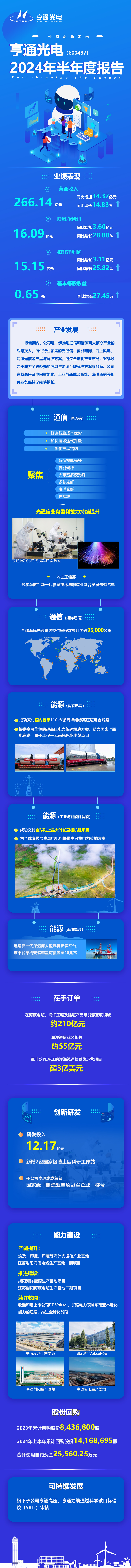 亨通光电发布2024年半年度报告