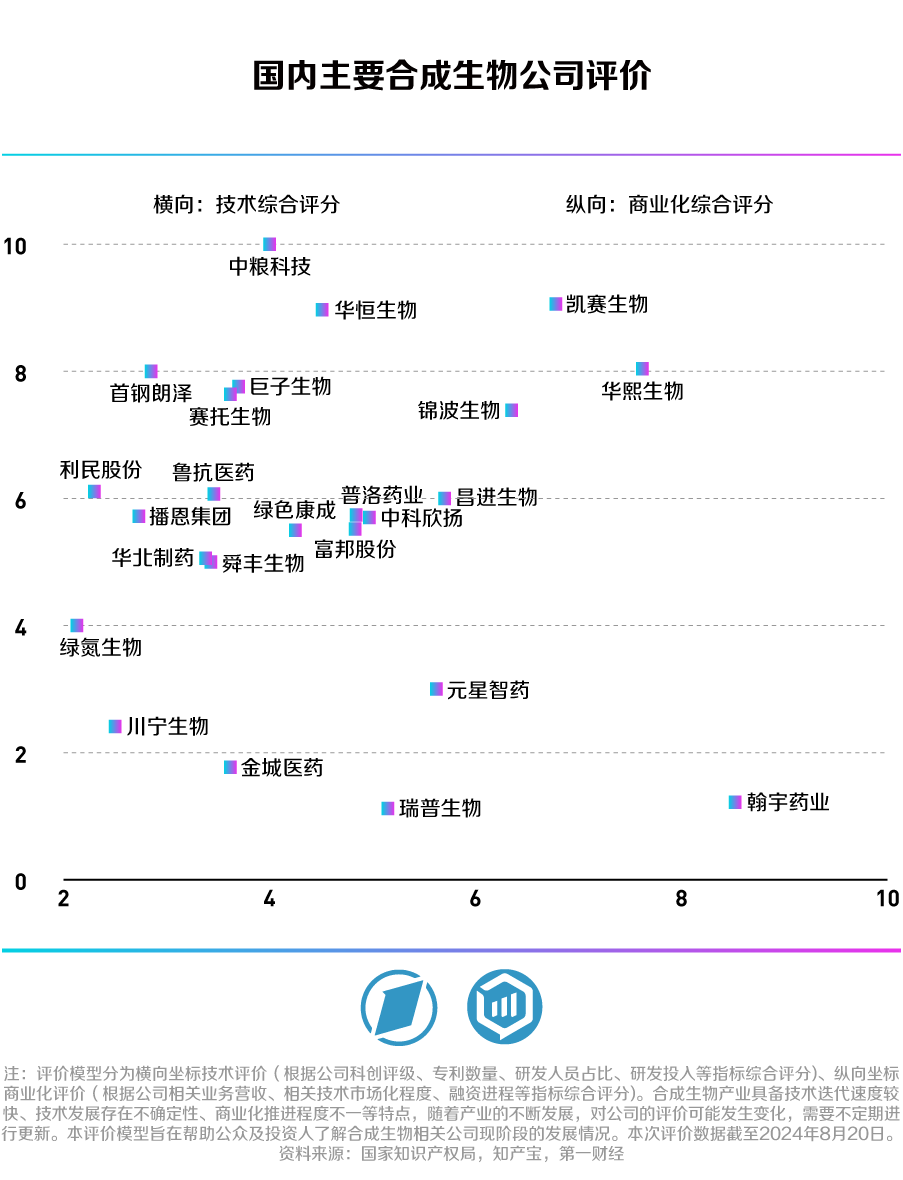 合生万物,重塑未来——第一财经《未来产业系列白皮书丨合成生物篇》发布