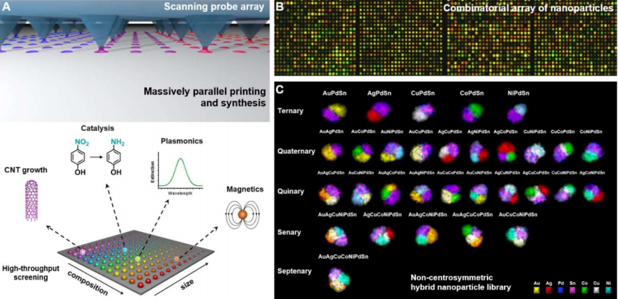 科学家建立纳米材料数据库,促进功能性纳米材料可控制备和高通量研发