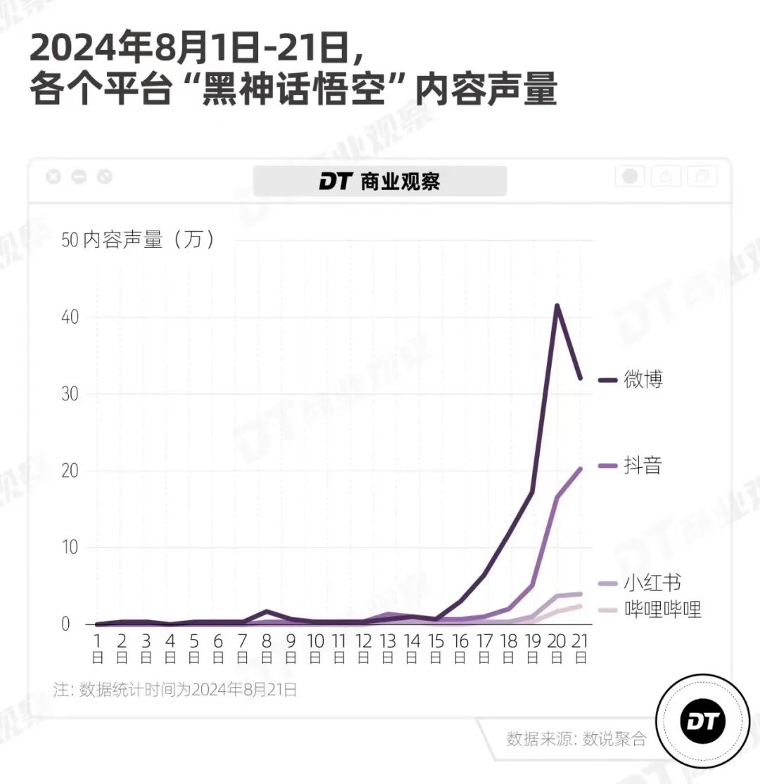 第一批玩《黑神话》的人,已经在闲鱼出租账号了