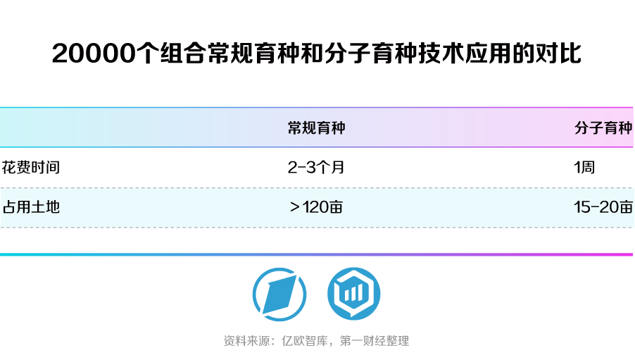 合生万物,重塑未来——第一财经《未来产业系列白皮书丨合成生物篇》发布