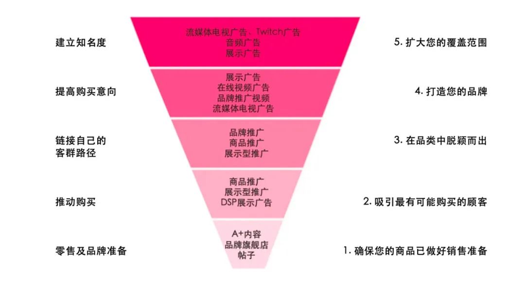 广告的运营,广告的运营模式有哪些