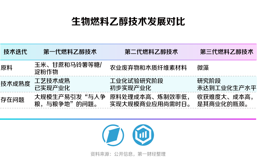 合生万物,重塑未来——第一财经《未来产业系列白皮书丨合成生物篇》发布