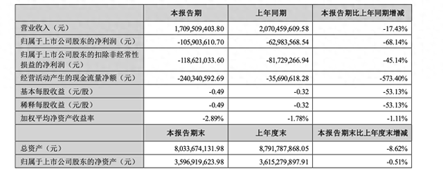 图源:尚品宅配