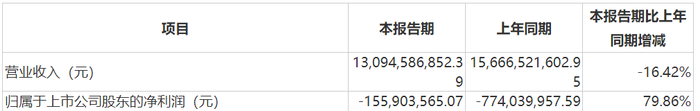 图 / 大北农财报
