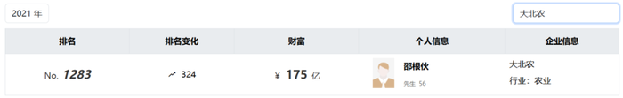图 / 《胡润全球富豪榜》截图,