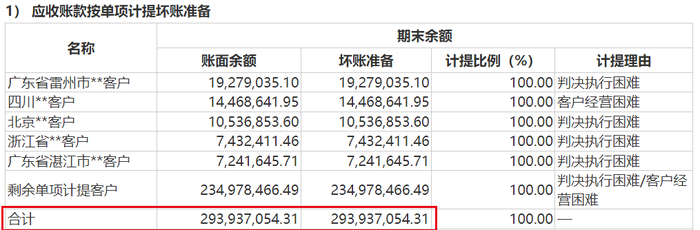 图 / 大北农财报