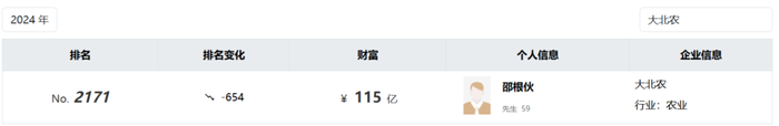 图 / 《胡润全球富豪榜》截图,