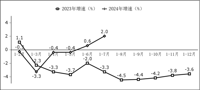1—7月我国软件业务收入73429亿元 同比增长11.2%