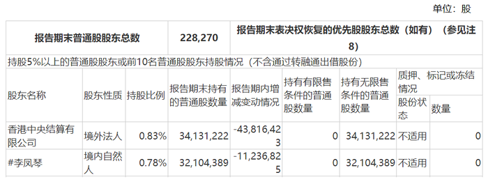 图 / 大北农财报
