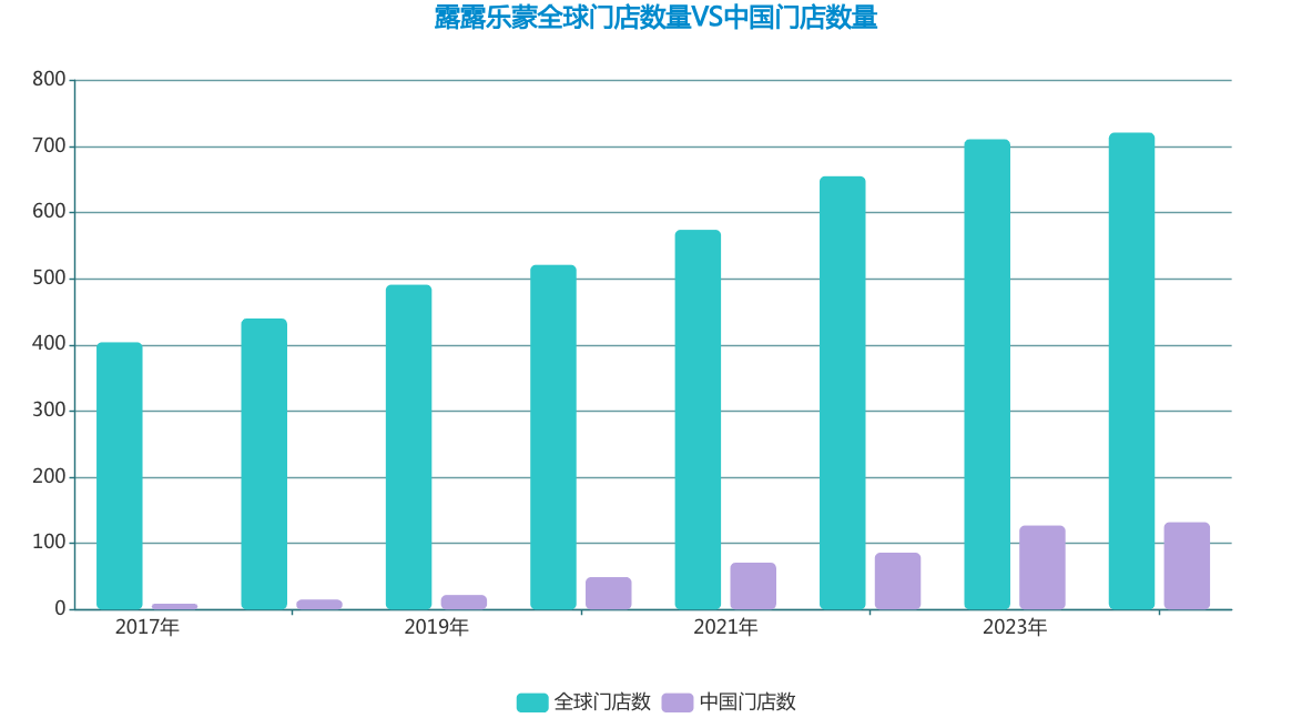 圖/新京報貝殼財經記者 王真真 製圖