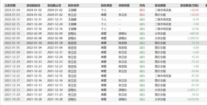 图 / Wind