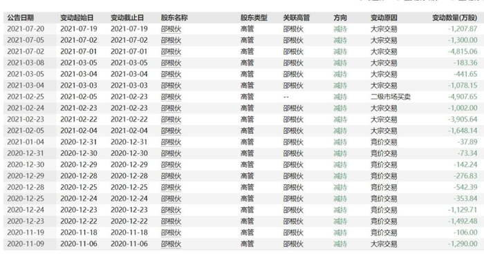 图 / Wind