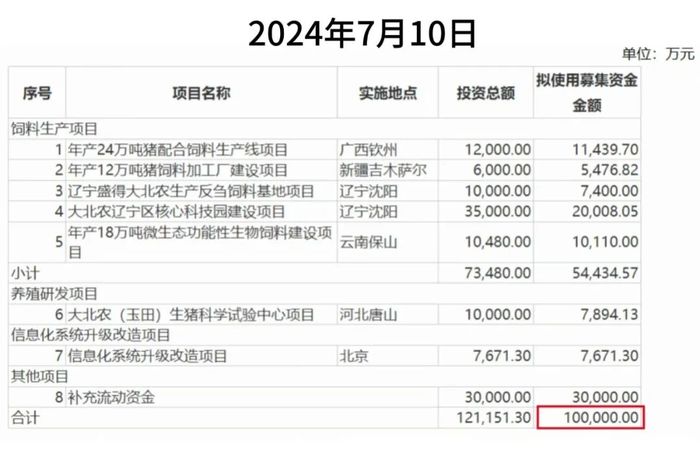 图 / 大北农公告(左右滑动翻看图片)